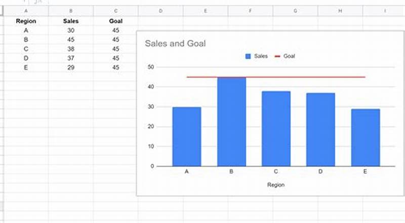 Add Target Line To Google Sheets Chart