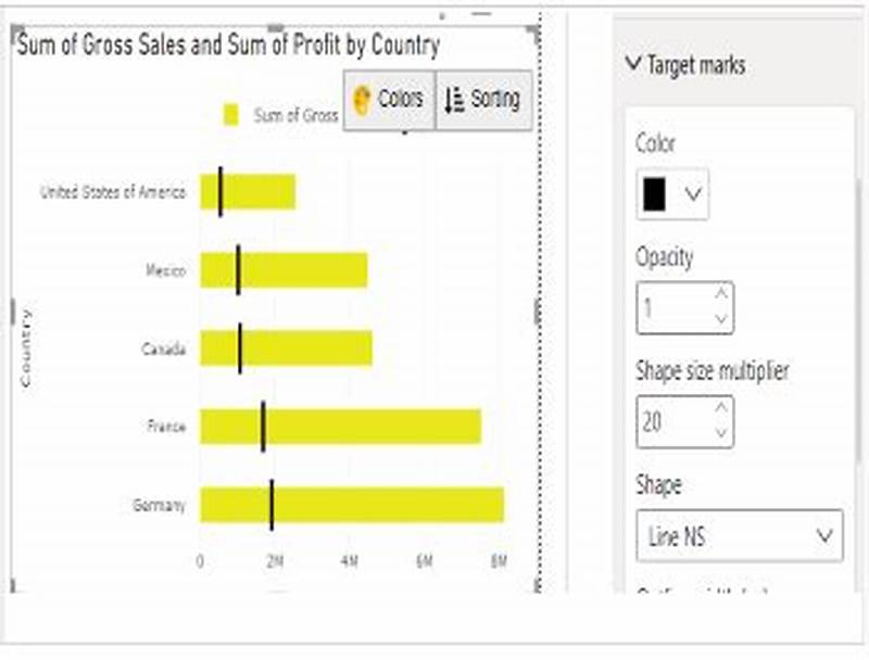 Add Target Line To Power Bi Chart