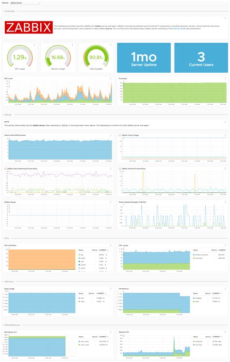 Add Template To Zabbix