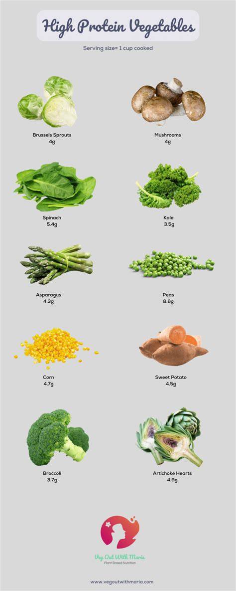 Add Vegetables and Protein