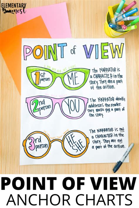 Add Your Point of View