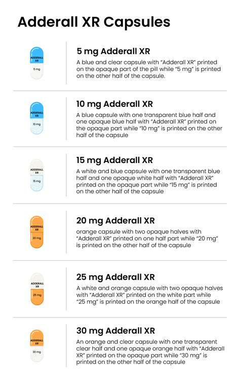 Adderall Xr Dose Chart
