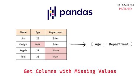 th?q=Adding%20Values%20For%20Missing%20Data%20Combinations%20In%20Pandas - Enhance Data Analysis Accuracy: Add Missing Values in Pandas