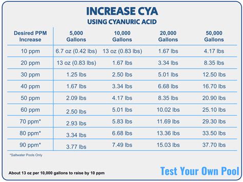 Adding CYA to a Pool