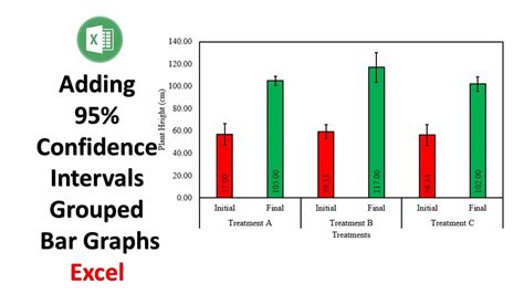 Adding Confidence Intervals To Bar Chart In Excel