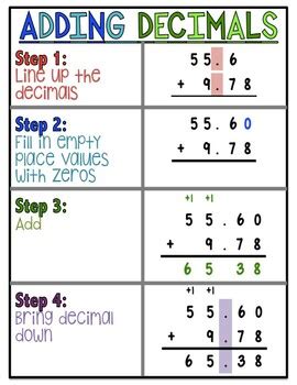 Adding Decimals Anchor Chart
