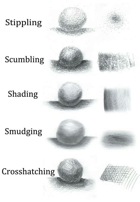 Adding