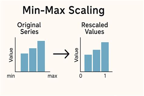 Adding Specific Parameters Min/Max Range
