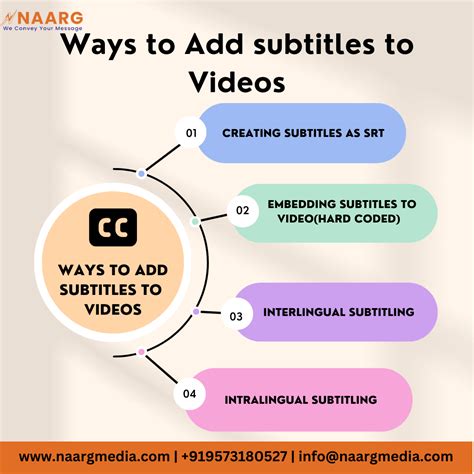 Adding Subtitles To Videos