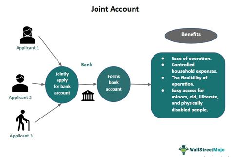 Adding a Joint Holder in a Bank Account Benefits
