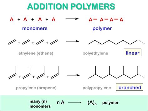 Addition Polymer