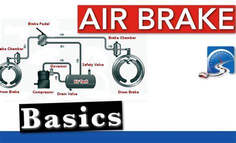 Additional Brake Components