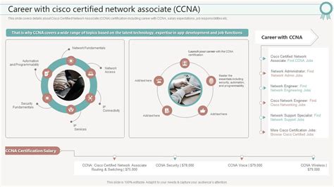Additional Certifications to complement Your CCNA