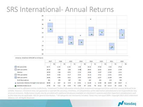Additional Considerations for Returns