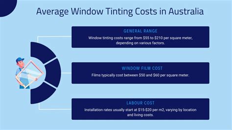 Additional Considerations for Window Tinting Costs
