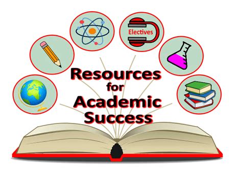 Additional Resources for Academic Success