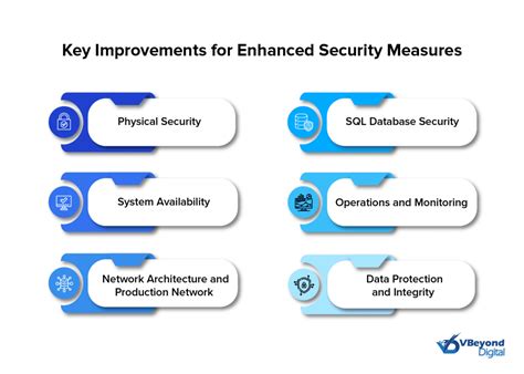 Additional Security Measures for Enhanced Protection