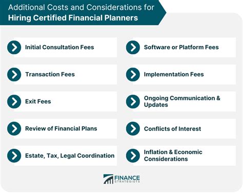 Additional costs and considerations