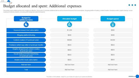 Additional expenses