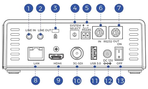 Additional features: Ports, camera &amp; more