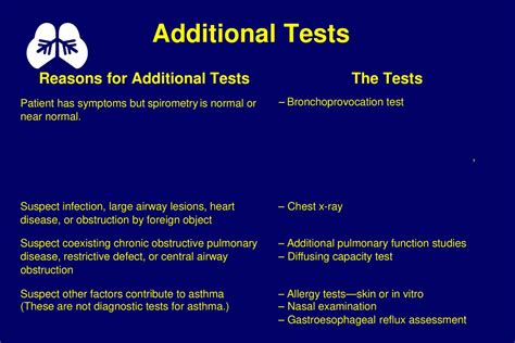 Additional tests