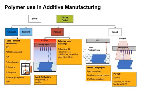 Additive Manufacturing Technologies: 3D Printing Rapid Prototyping And Direct Digital Manufacturing