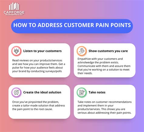 Address Customer Pain Points: Shift Select Ccrmc for Resolution