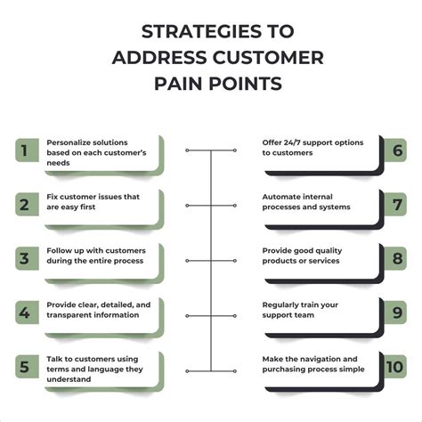 Address Customer Pain Points Shift Select Ccrmc for Resolution
