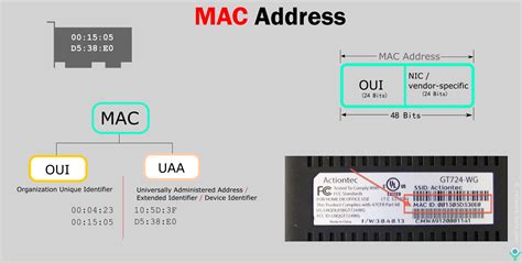 Address Label Template for Mac Unique Introduction Of Mac Address In