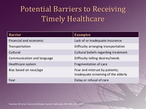 Addressing Barriers to Timely Intervention