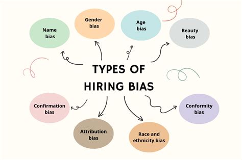 Addressing Bias in Hiring and Promotion