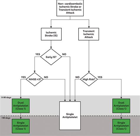 Addressing Challenges and Considerations