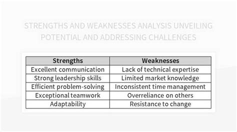 Addressing Challenges and Overcoming Weaknesses