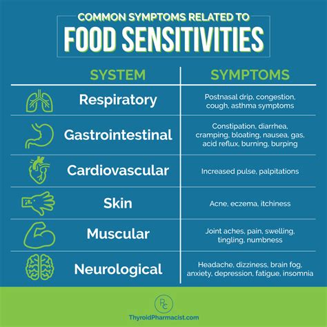Addressing Common Dietary Sensitivities