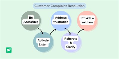 Addressing Common Issues through Diagram Insights