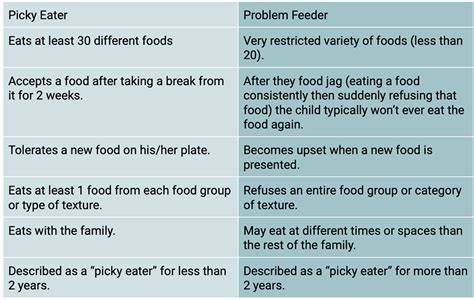 Addressing Digestive Issues and Picky Eaters