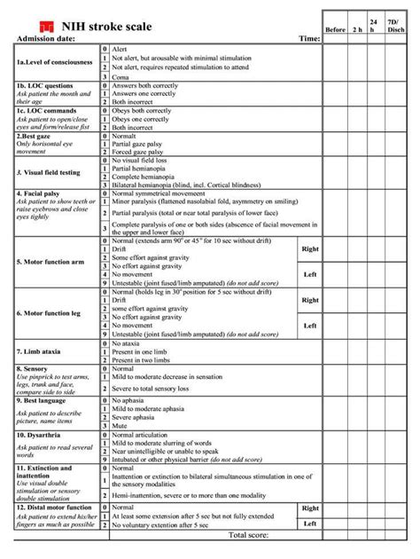 Addressing Neurological Deficits with NIHSS Quiz Answers