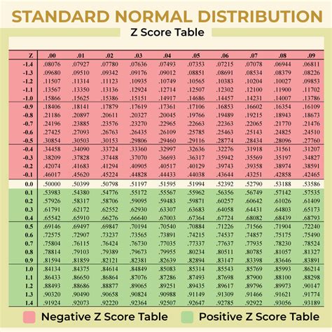 Addressing Z Score Concerns