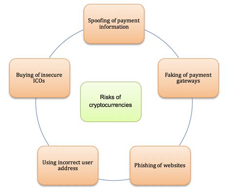 Addressing the Challenges and Risks of Cryptocurrency Adoption