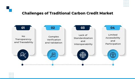 Addressing the Challenges of Traditional Credit Systems