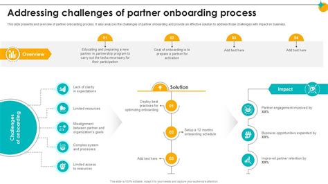 Addressing the New Partner