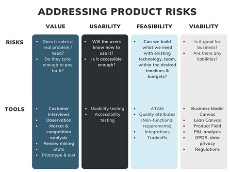 Addressing the Risks: Why Users Still Worry