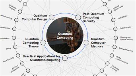 Addressing the risks posed by quantum computers