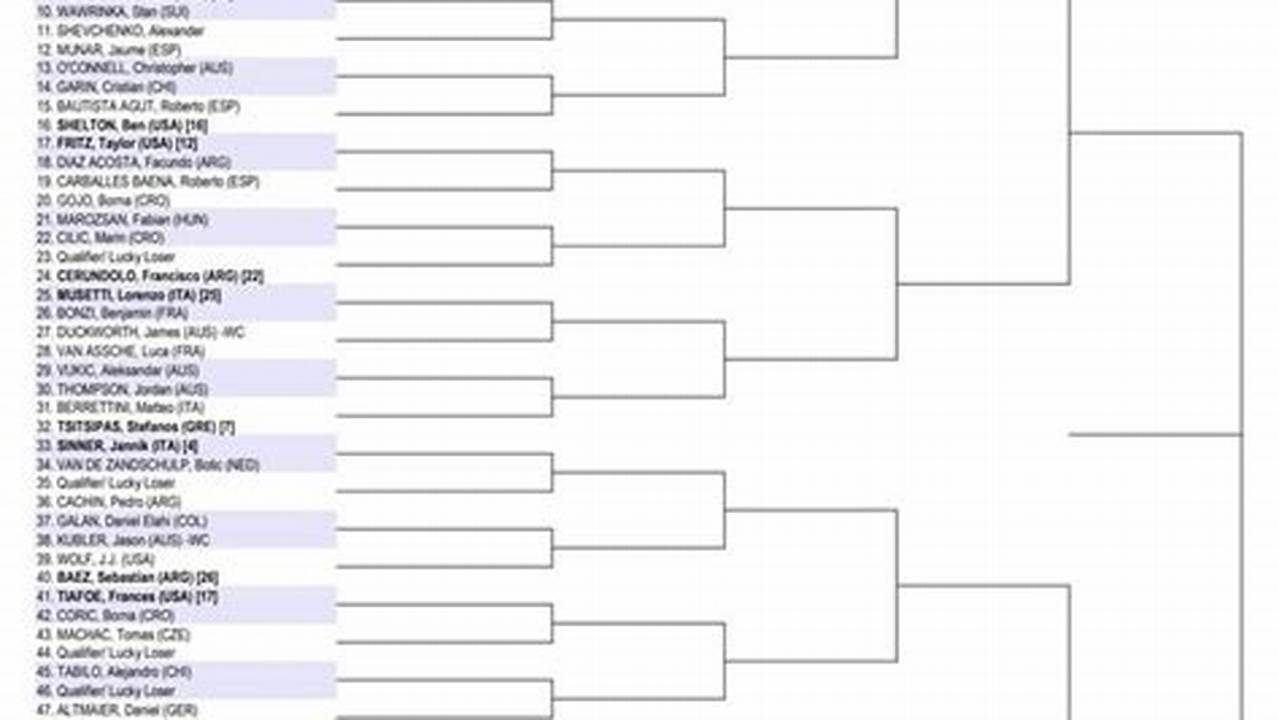 Adelaide Open 2024 Draw