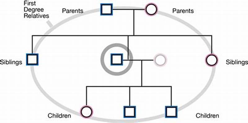 Adhd Inheritance Pattern