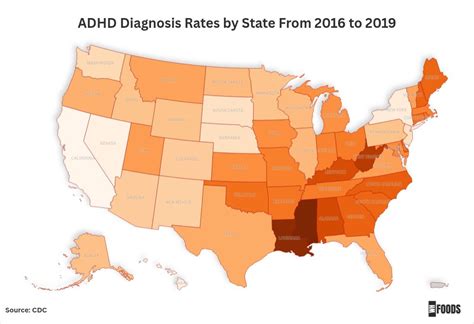 The Impact of Attention Deficit Hyperactivity Disorder on the Health of