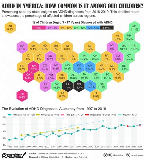 » ADHD Diagnosis Rising Nationally, but not in Vermont Home Child