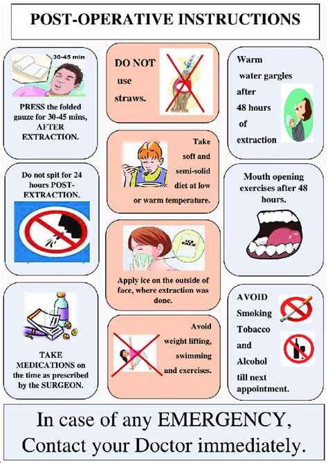 Adherence to Post-Operative Care Instructions