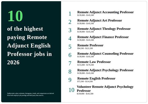 Adjunct Teaching Jobs Guide For 2026