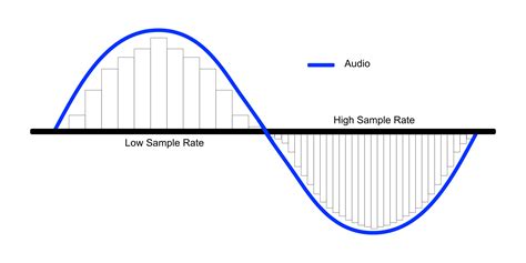 Adjust the sample rate and bit depth